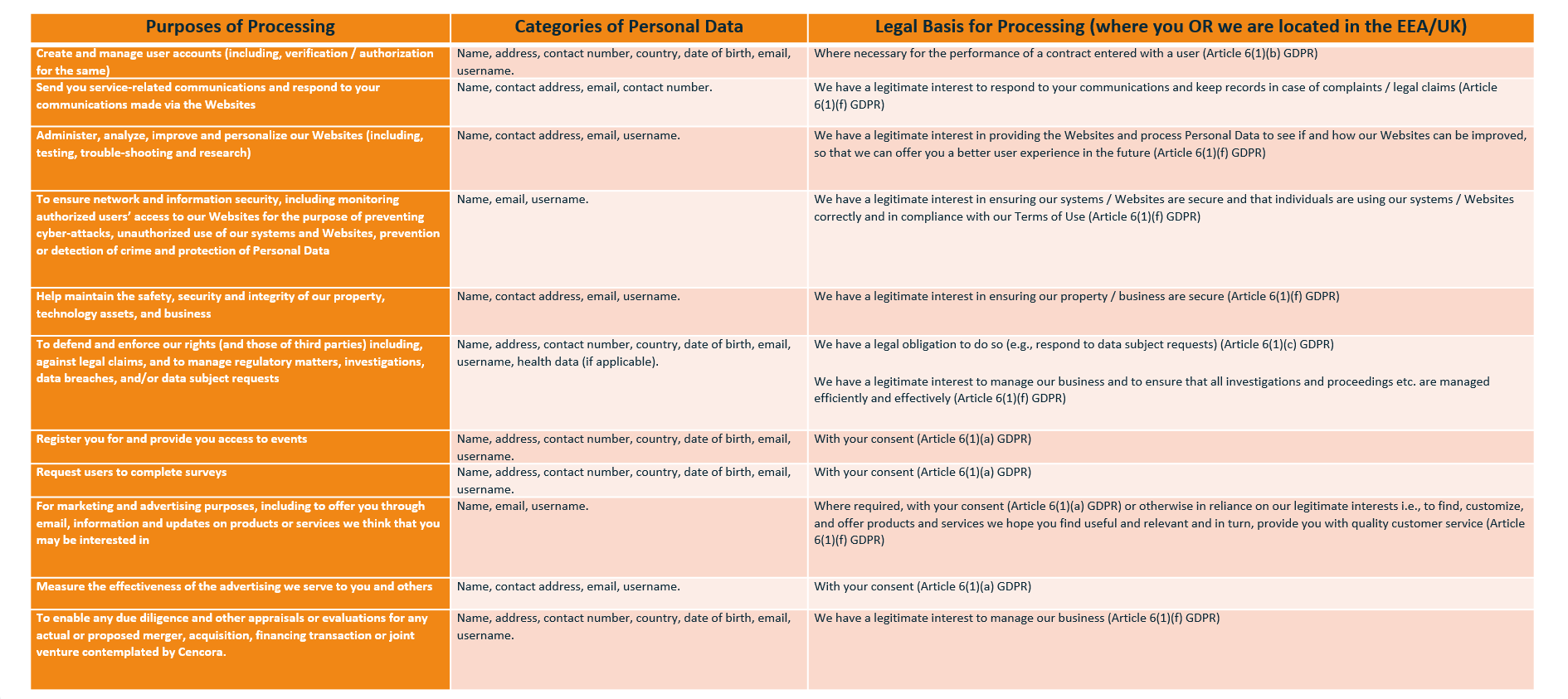 Purposes and Legal Bases for Processing Personal Data_vintura website